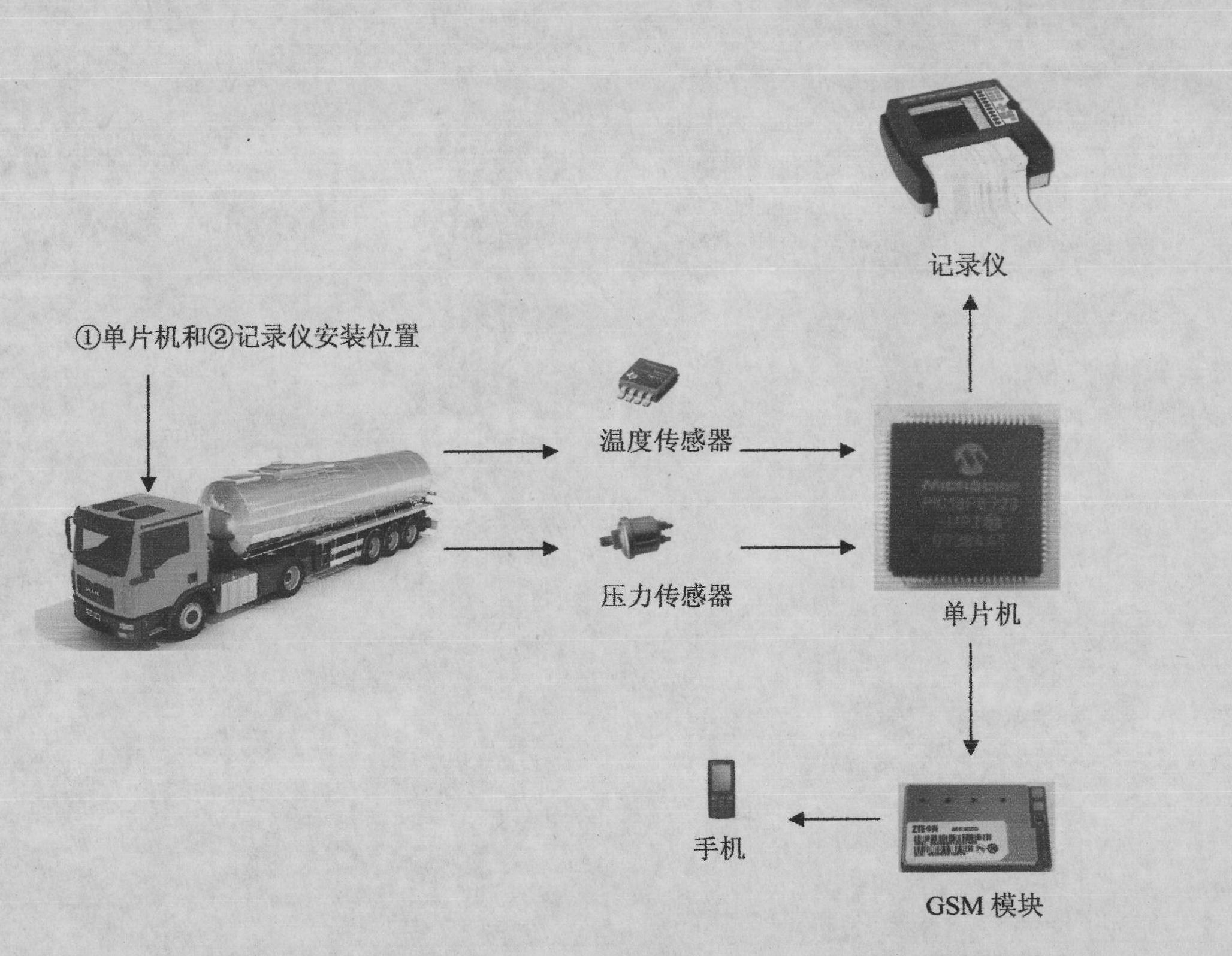 Antitheft and anti-leakage monitoring method and system for fuel tank trunk