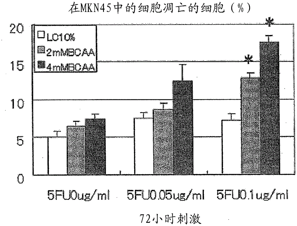 Enhancers of antitumor activity of chemotherapeutic agents