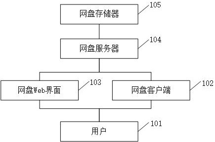 A file control method, device and storage medium