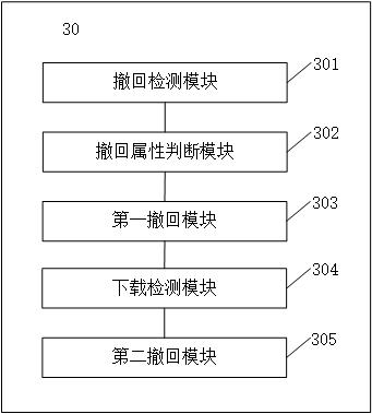 A file control method, device and storage medium