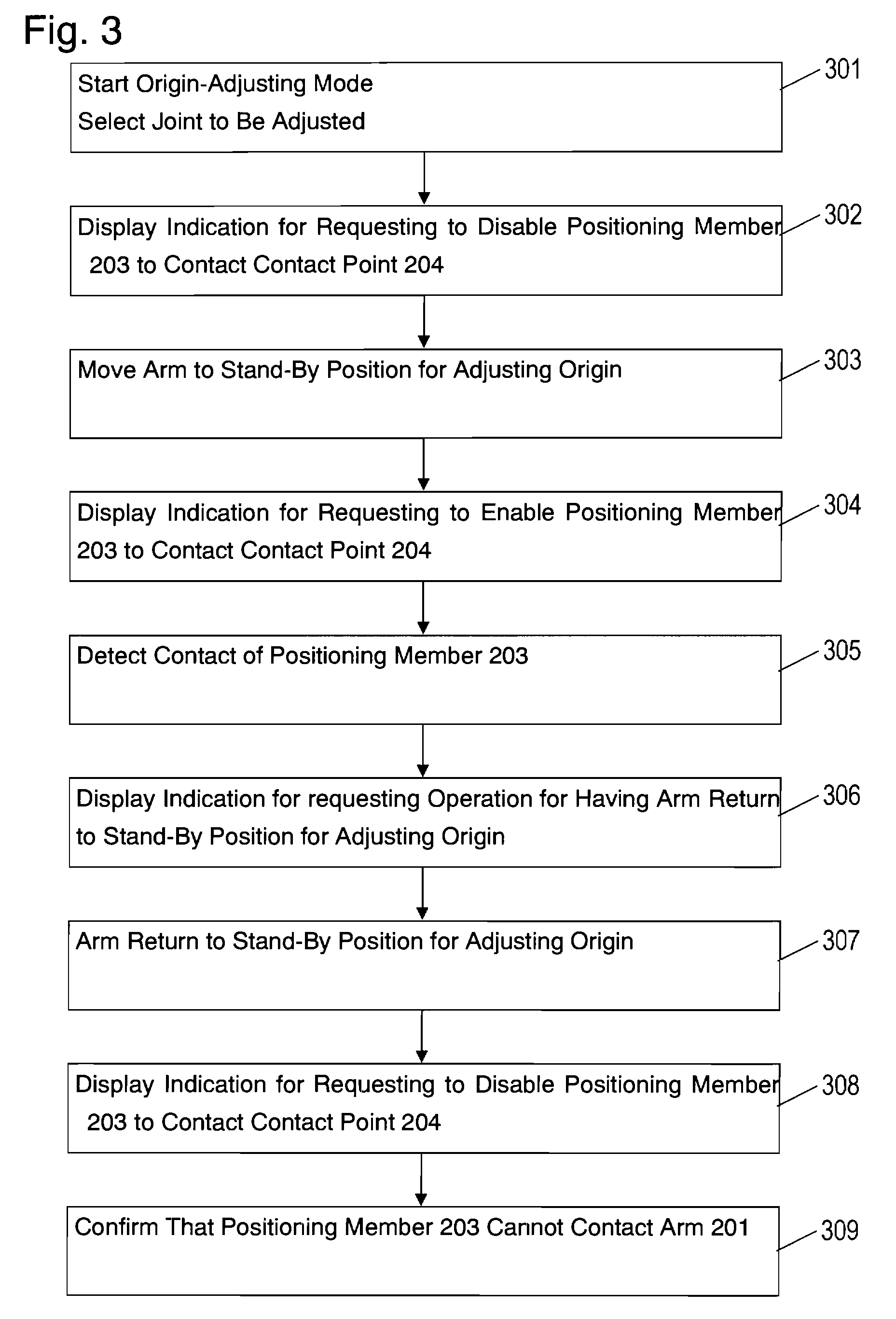 Method of Adjusting Origin of Industrial Robot