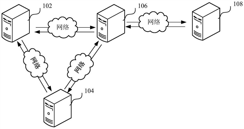 Game data processing method and device, storage medium and computer equipment