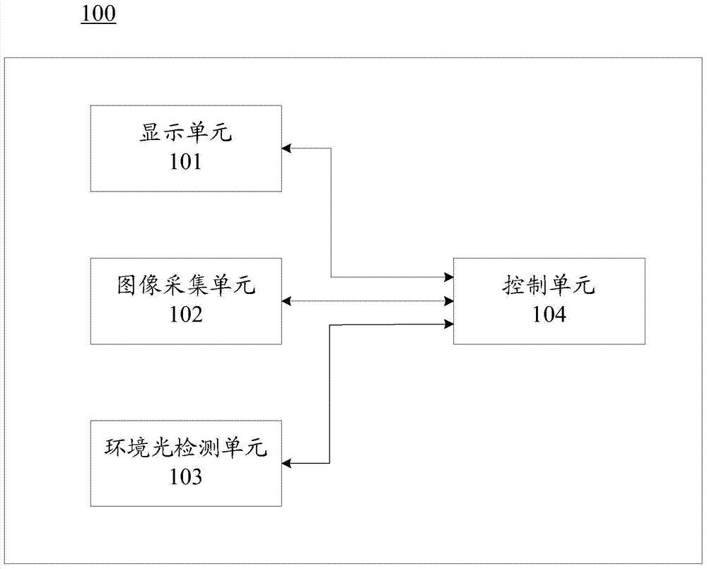 Electronic device and control method for the same