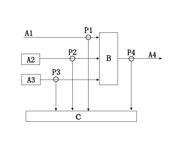 AC (Alternate Current) complementation method for multipower system