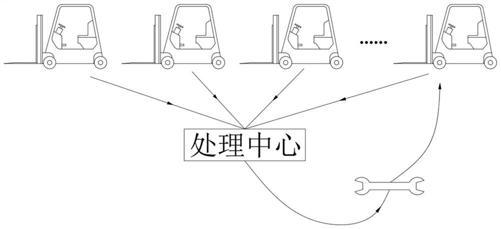 Electric forklift multifunctional control system based on state observer