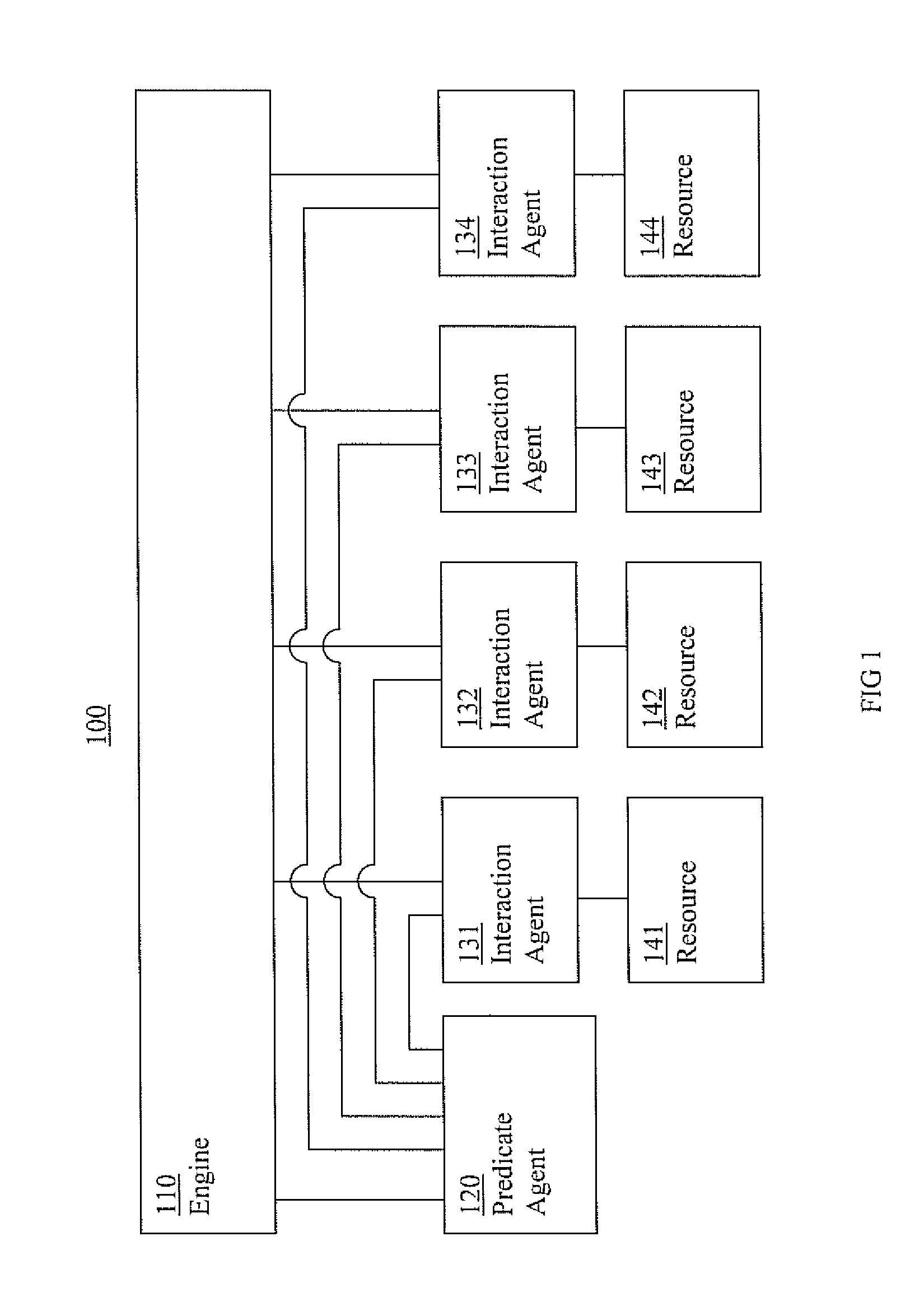 Cluster systems and methods