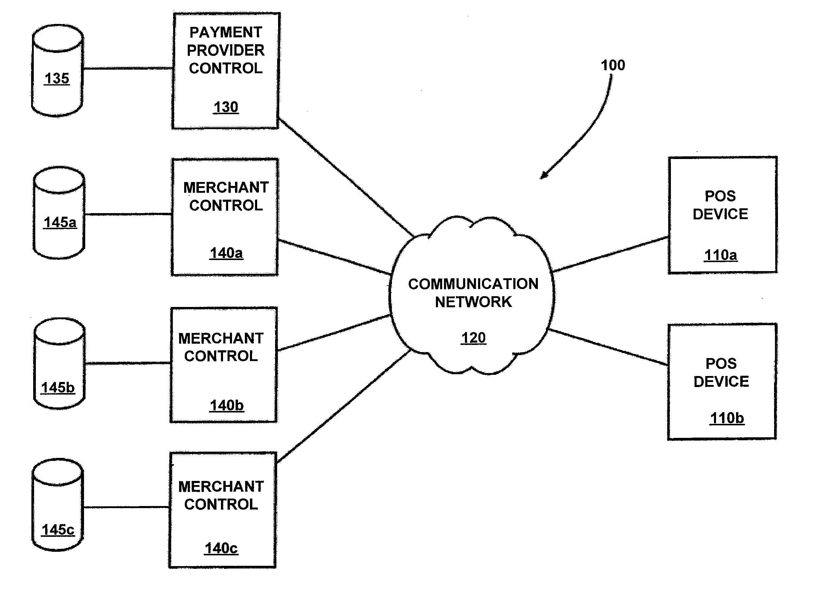 Airline ticket payment and reservation system and methods