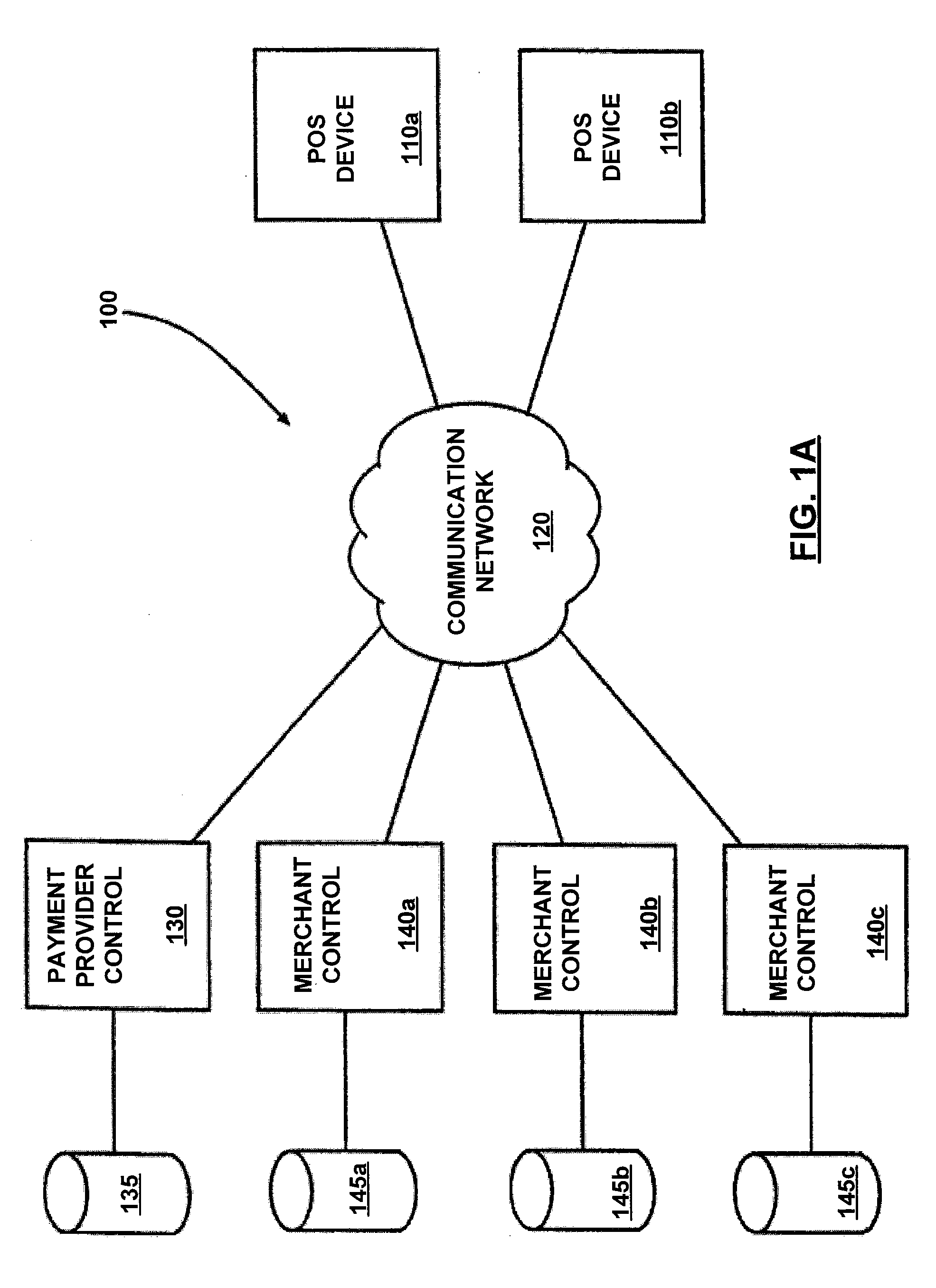 Airline ticket payment and reservation system and methods