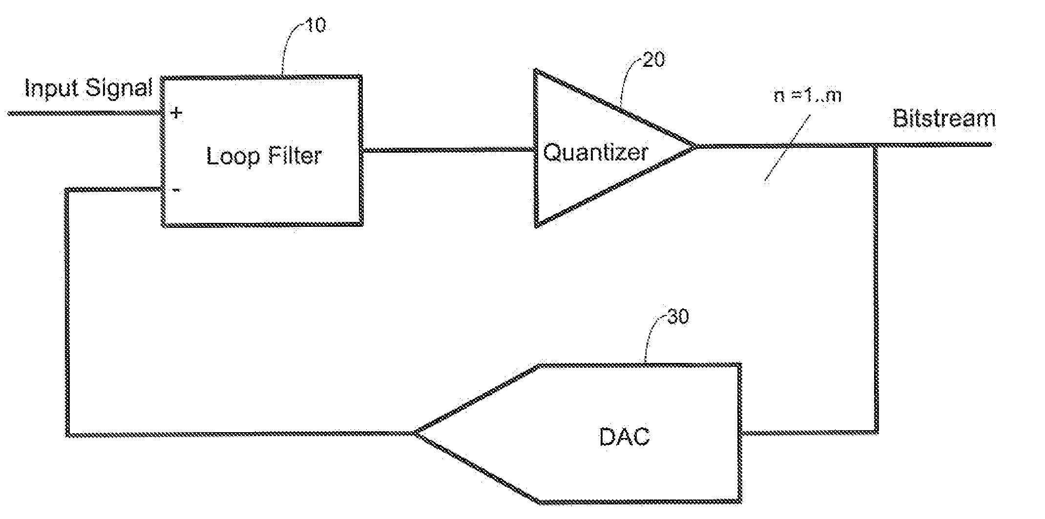 2-Phase Gain Calibration And Scaling Scheme For Switched Capacitor Sigma-Delta Modulator
