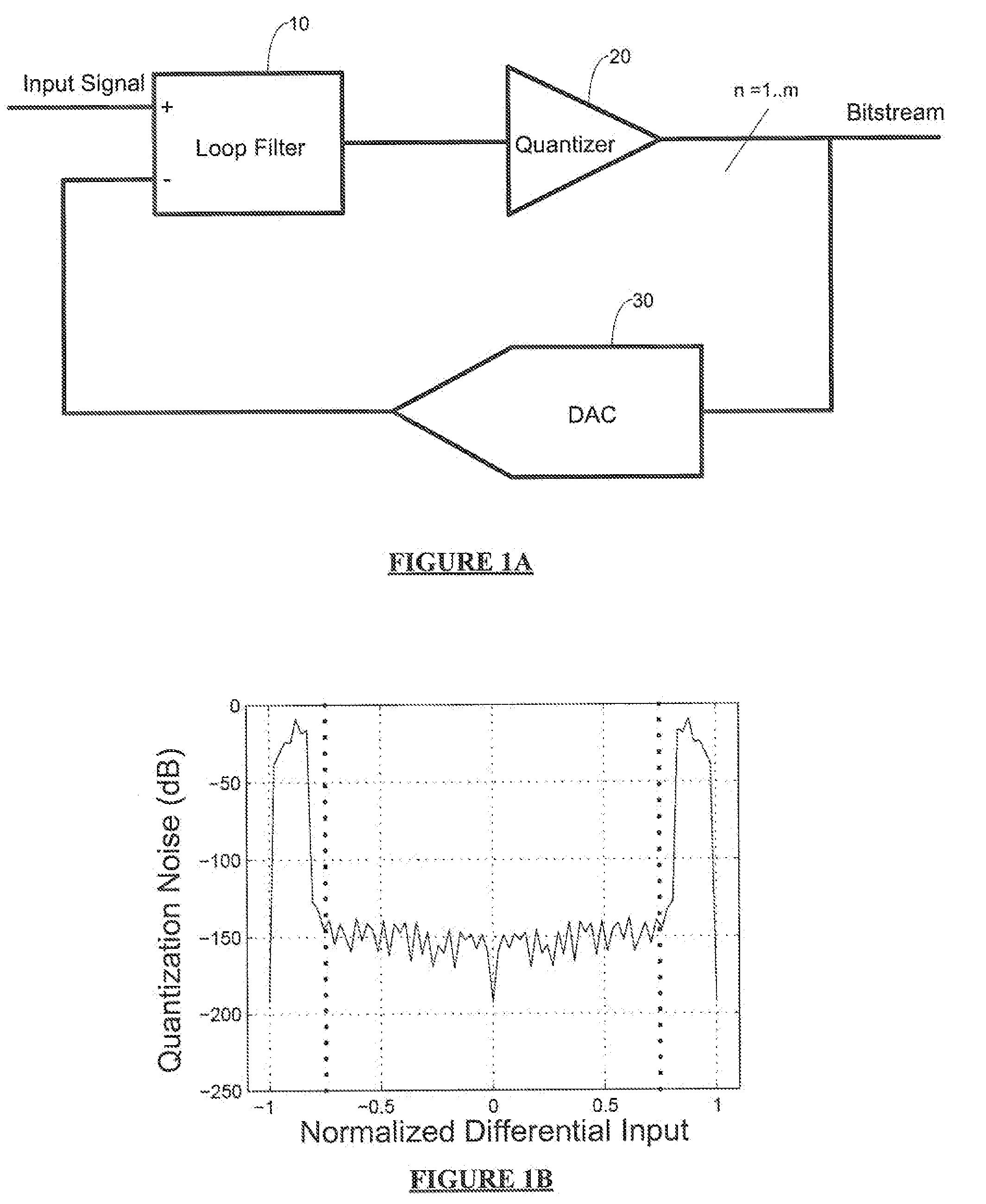 2-Phase Gain Calibration And Scaling Scheme For Switched Capacitor Sigma-Delta Modulator
