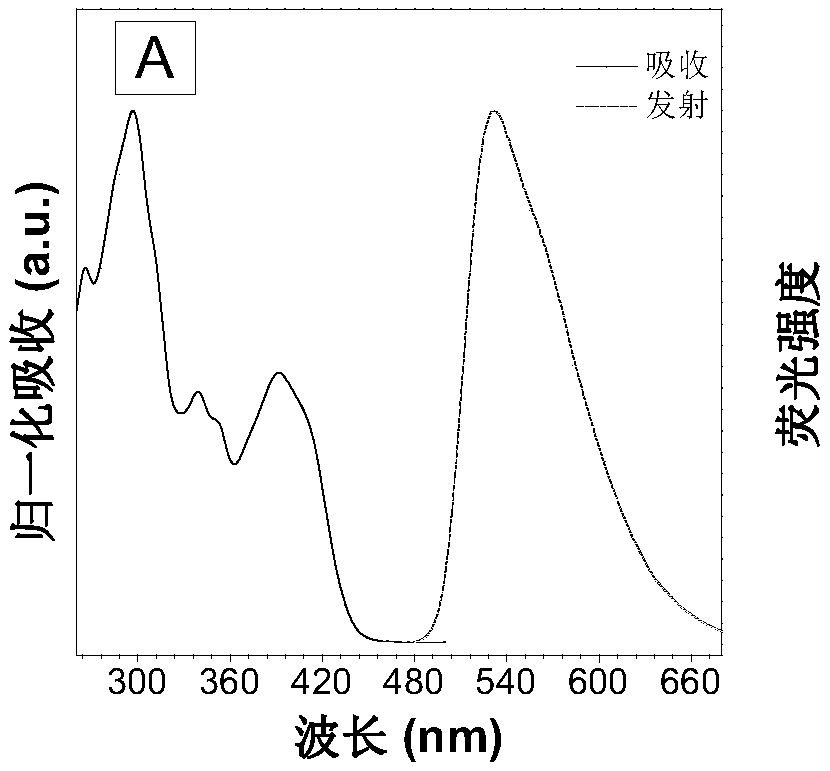 Azine hydrazine compound, and preparation method and application thereof