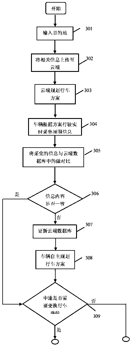 Unmanned automobile automatic lane changing device and method