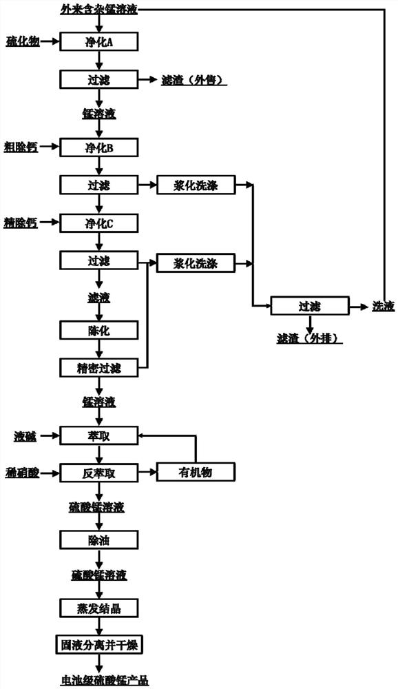 Method for preparing aluminum-doped battery-grade hydroxyl manganese oxide by utilizing waste manganese liquid