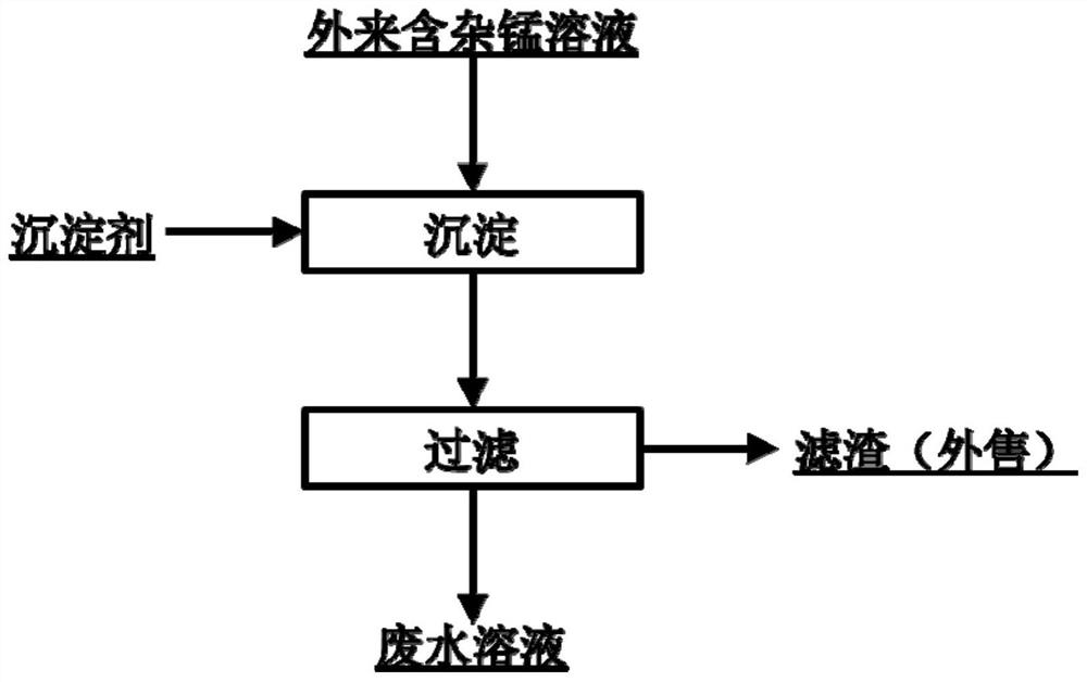 Method for preparing aluminum-doped battery-grade hydroxyl manganese oxide by utilizing waste manganese liquid