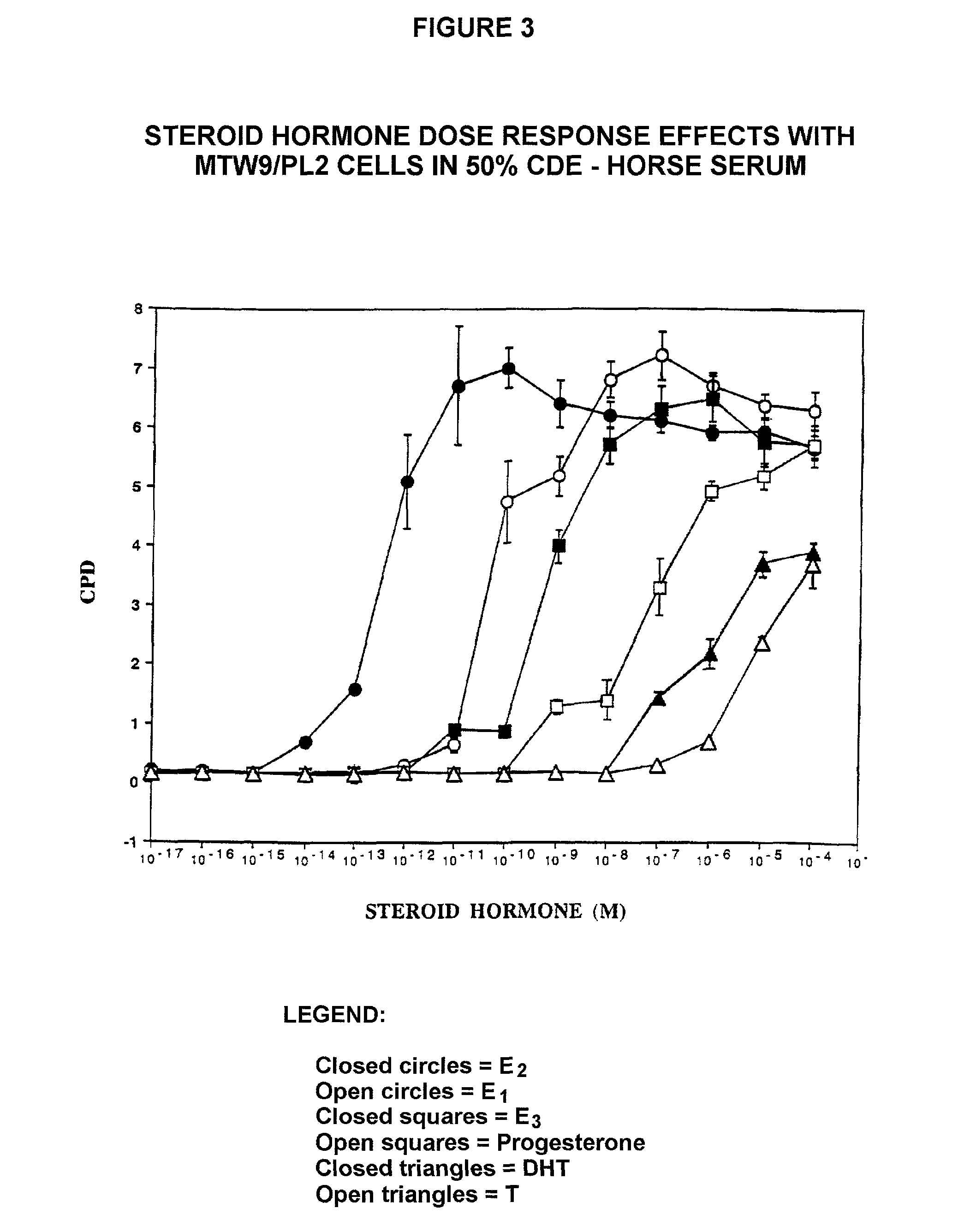 Compositions and methods for the diagnosis, treatment and prevention of steroid hormone responsive cancers