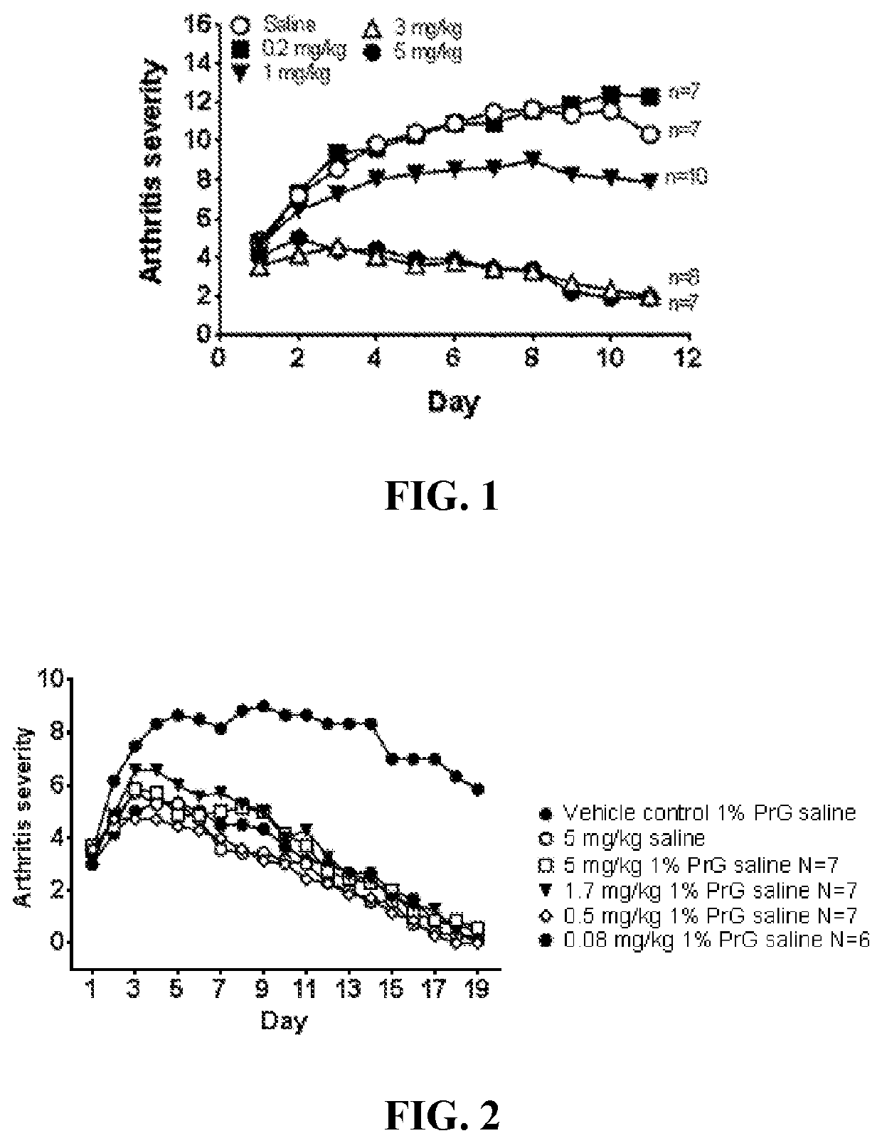 Compositions and methods for enhancing systemic deliverability, tolerability, and efficacy of cationic macrocyclic peptides