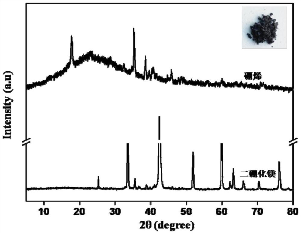 Method for preparing boron alkene with high crystallinity and uniform thickness by hydrochloric acid assisted liquid phase oxidation