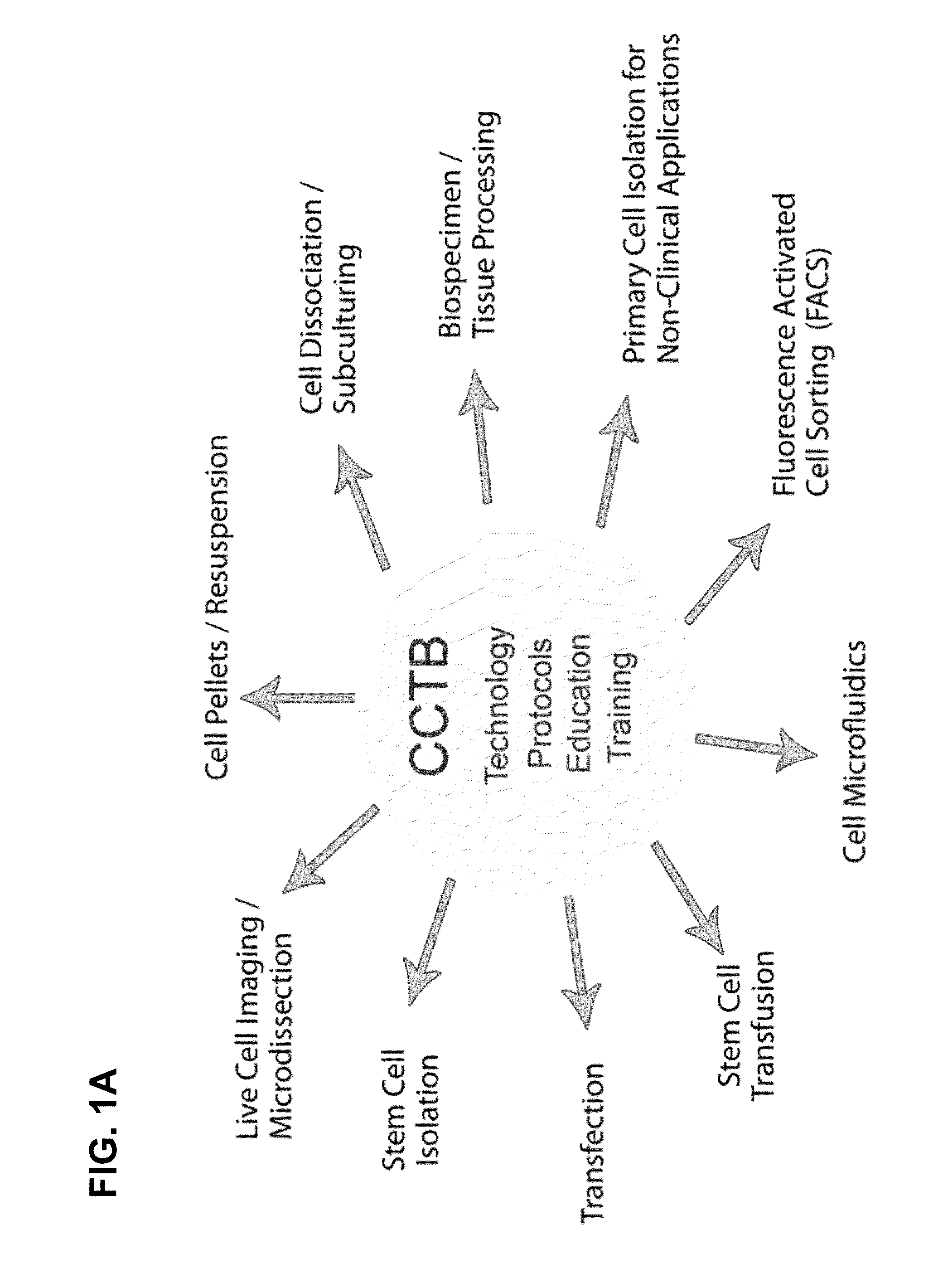 Cell selection method