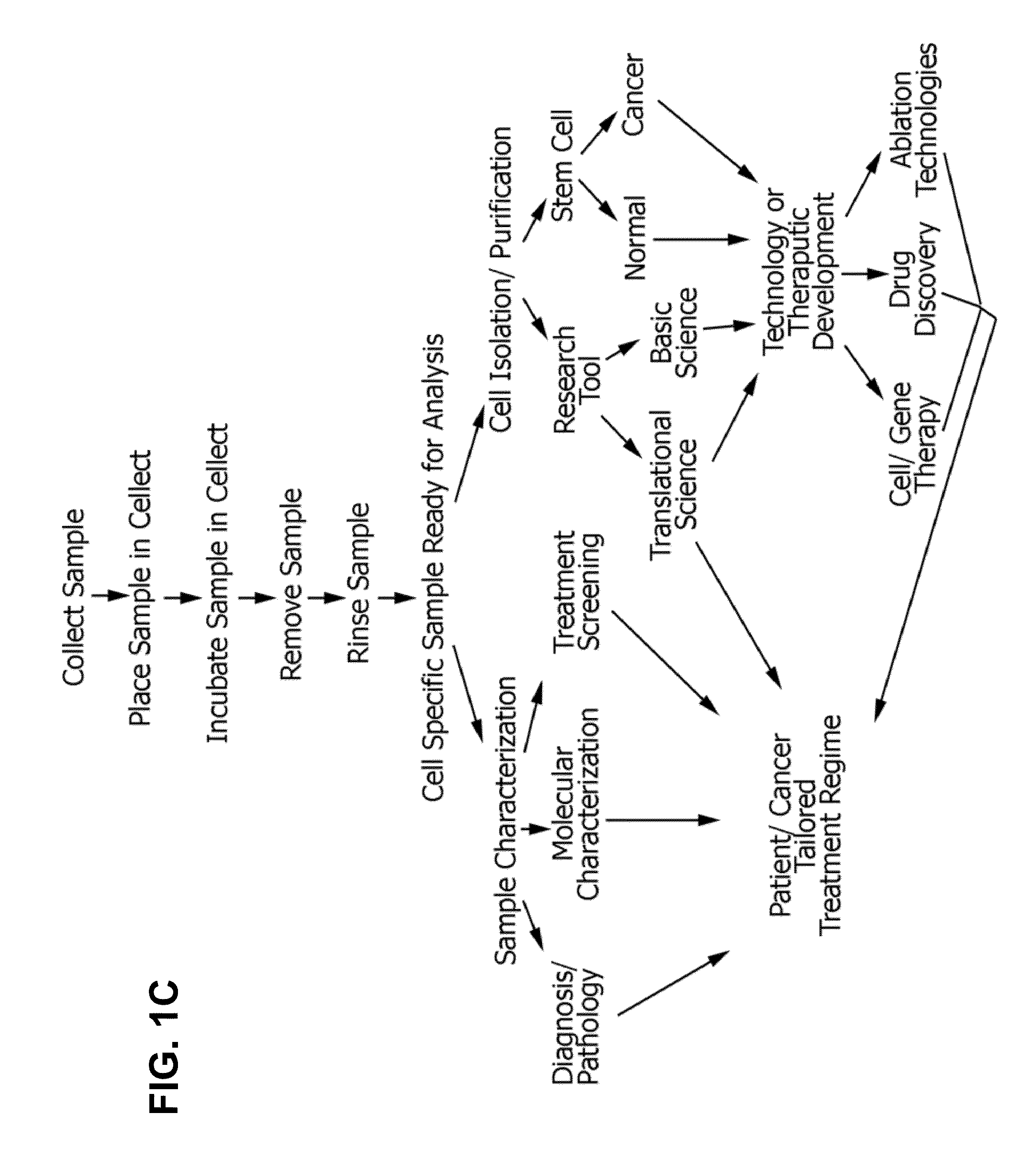 Cell selection method