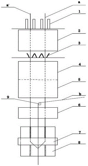 An integrated spinning method combining compact spinning, siro spinning and sirofil spinning