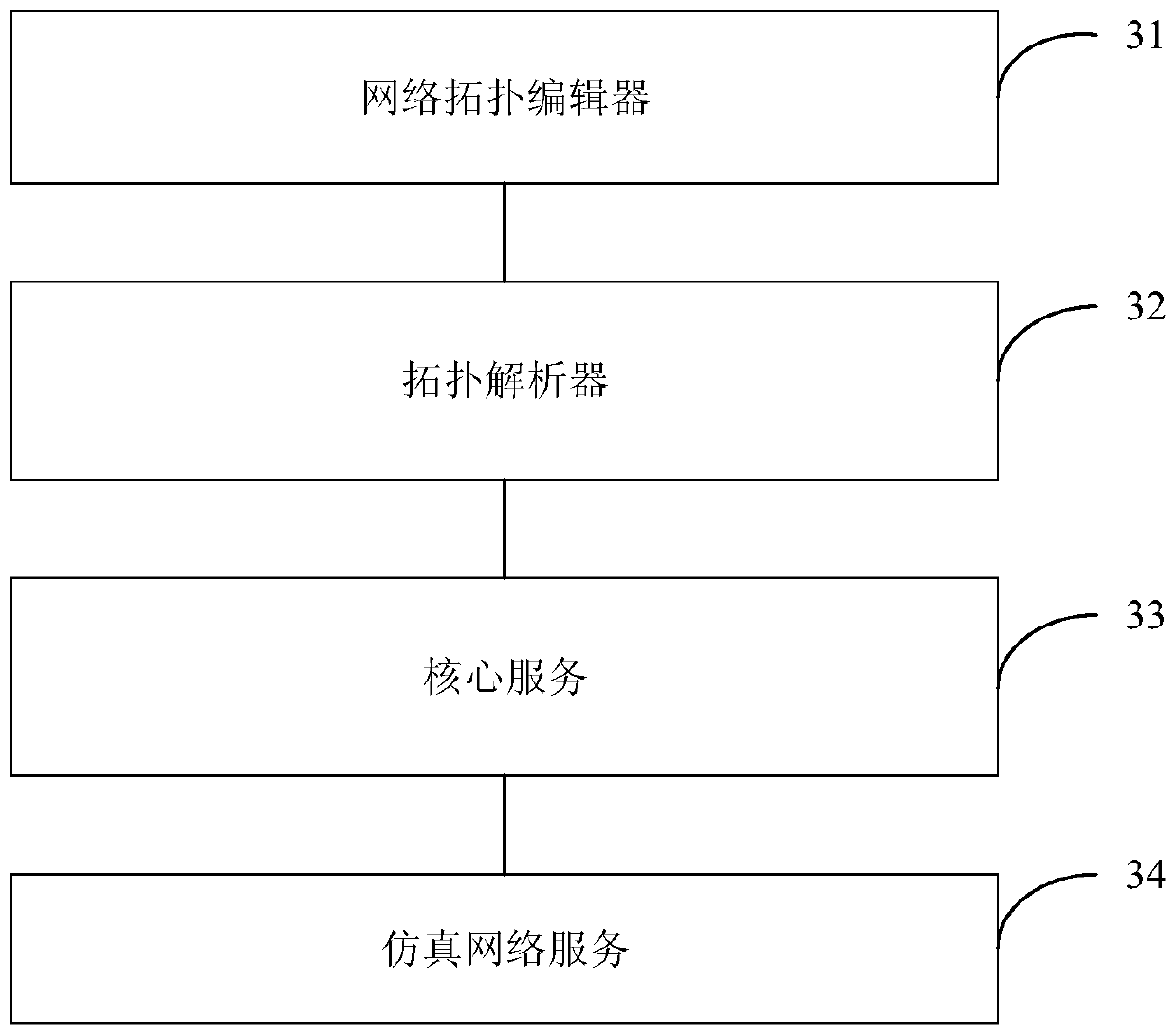 Network simulation topology construction method and system applied to cyber range