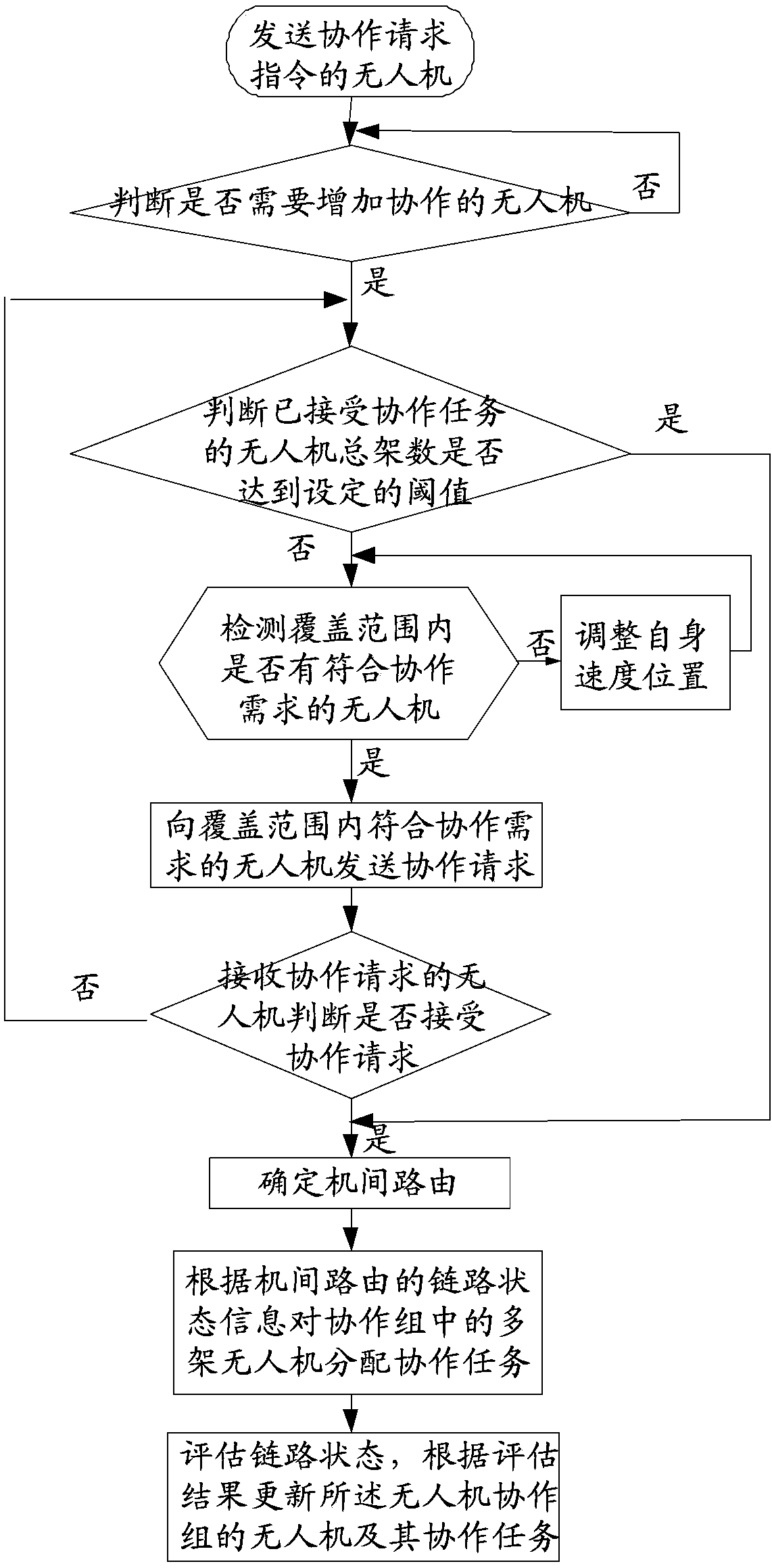 Visual navigation system of unmanned planes