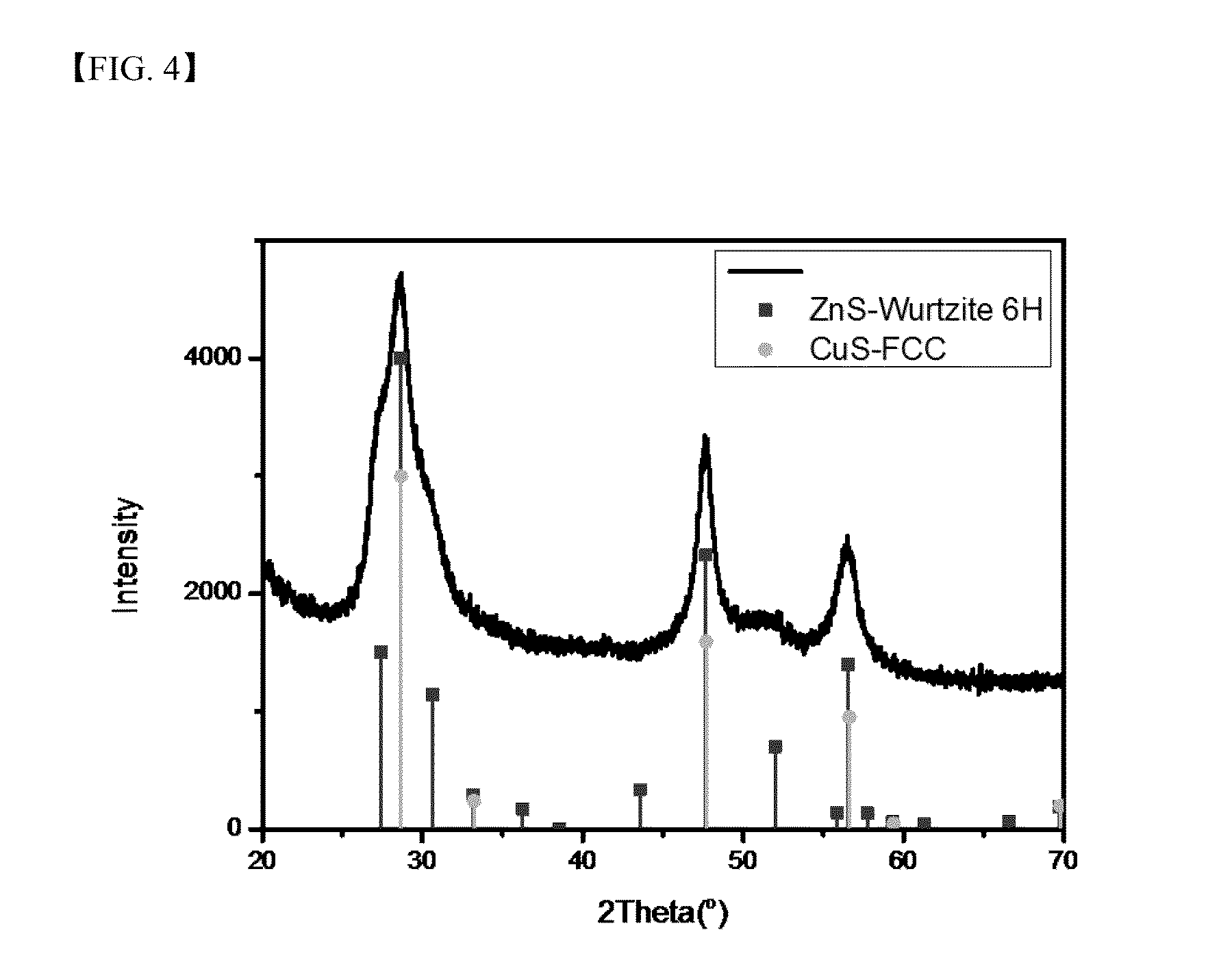 Metal chalcogenide nanoparticles for manufacturing solar cell light absorption layers and method of manufacturing the same