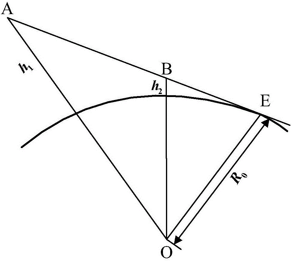 Radio interference source locating method