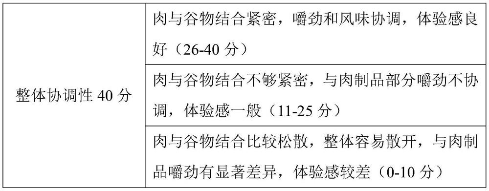 Cereal baked pork product and preparation method thereof