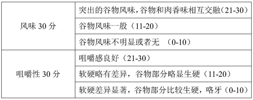 Cereal baked pork product and preparation method thereof