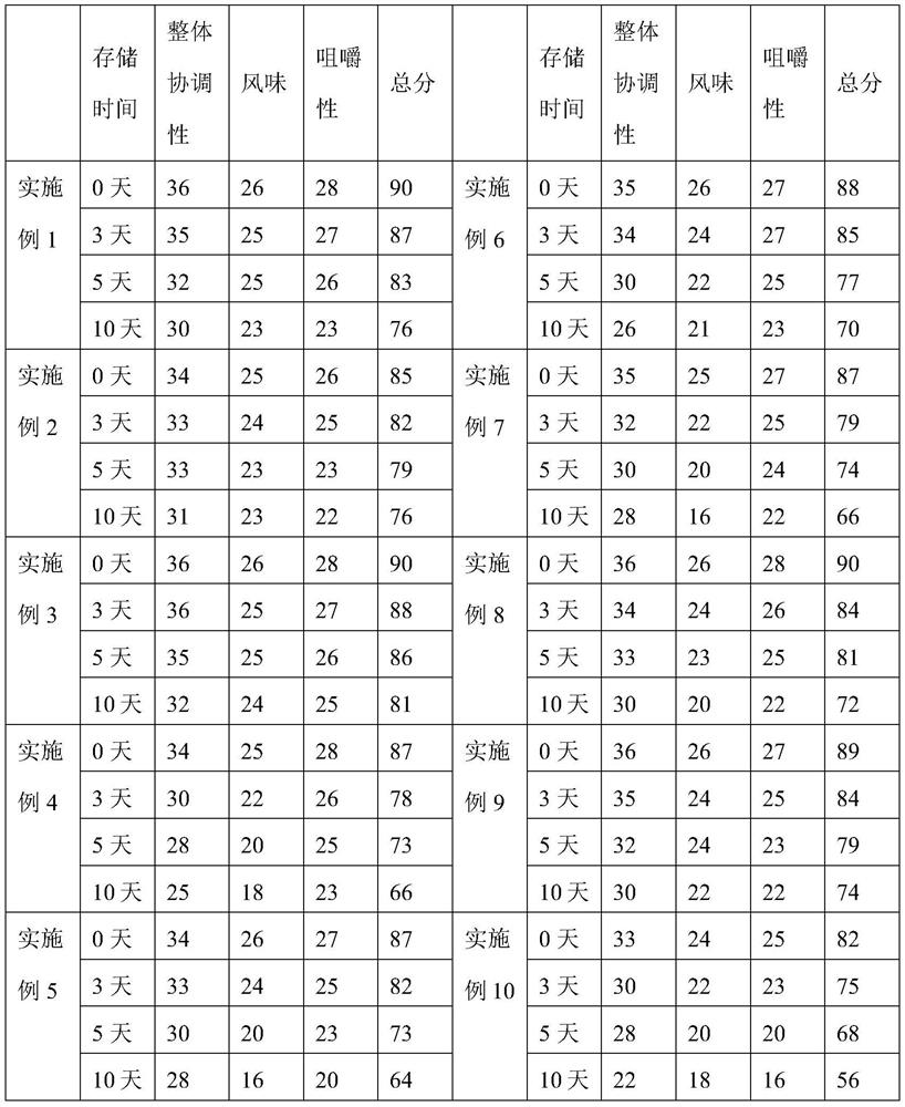 Cereal baked pork product and preparation method thereof