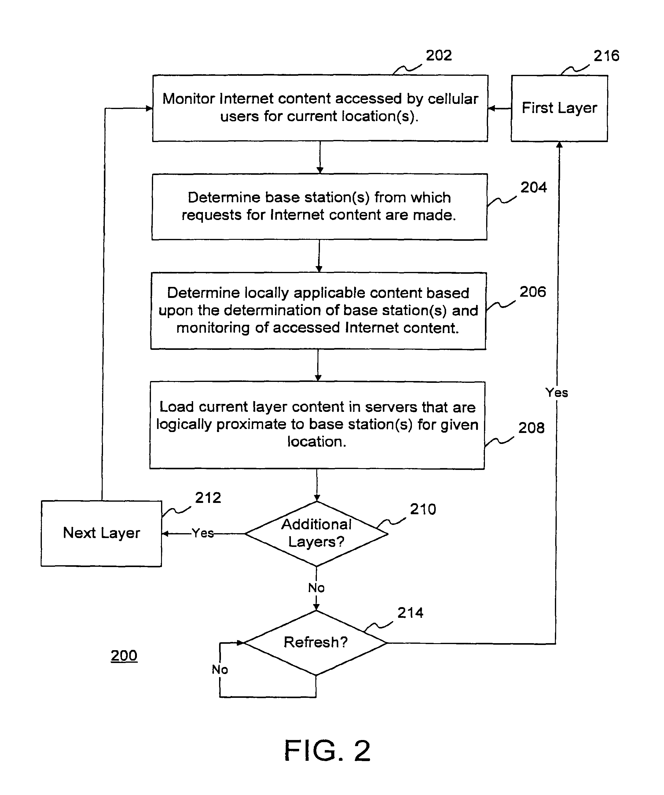 Method and apparatus for multimedia communications with different user terminals