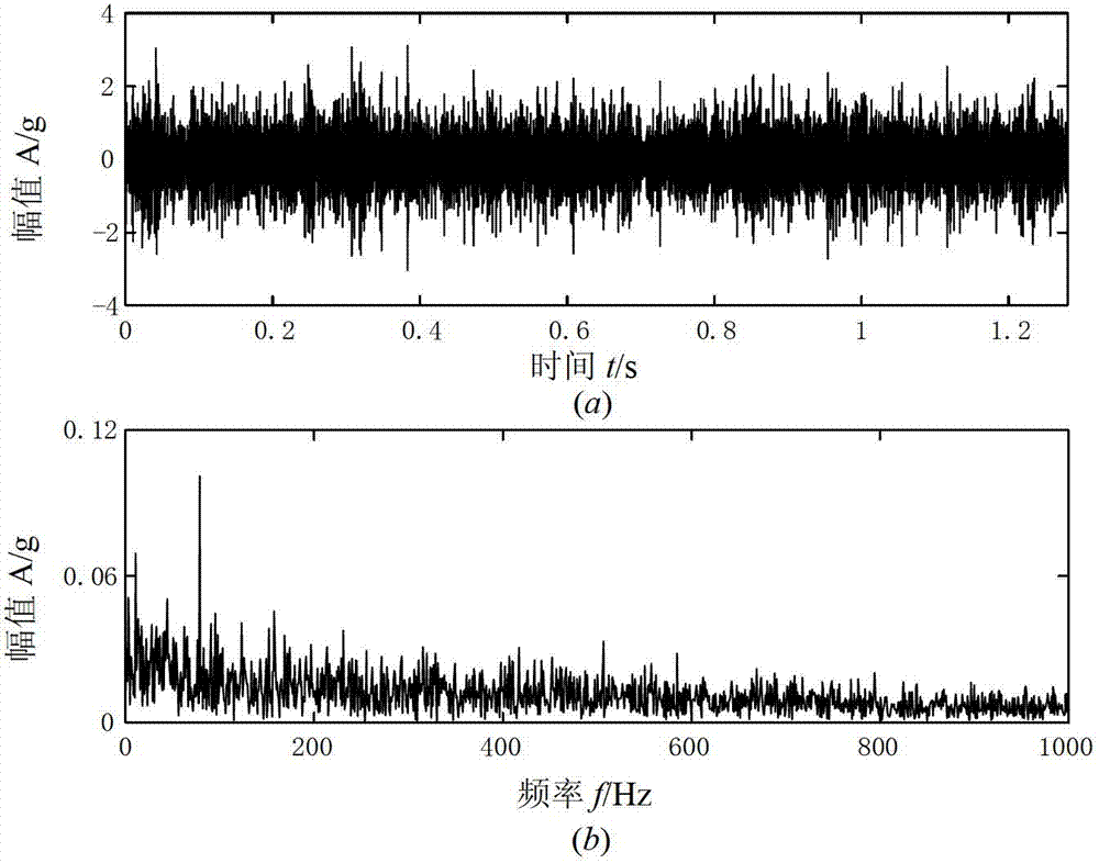 Mechanical impact type fault diagnosis method based on variable space-scale frame