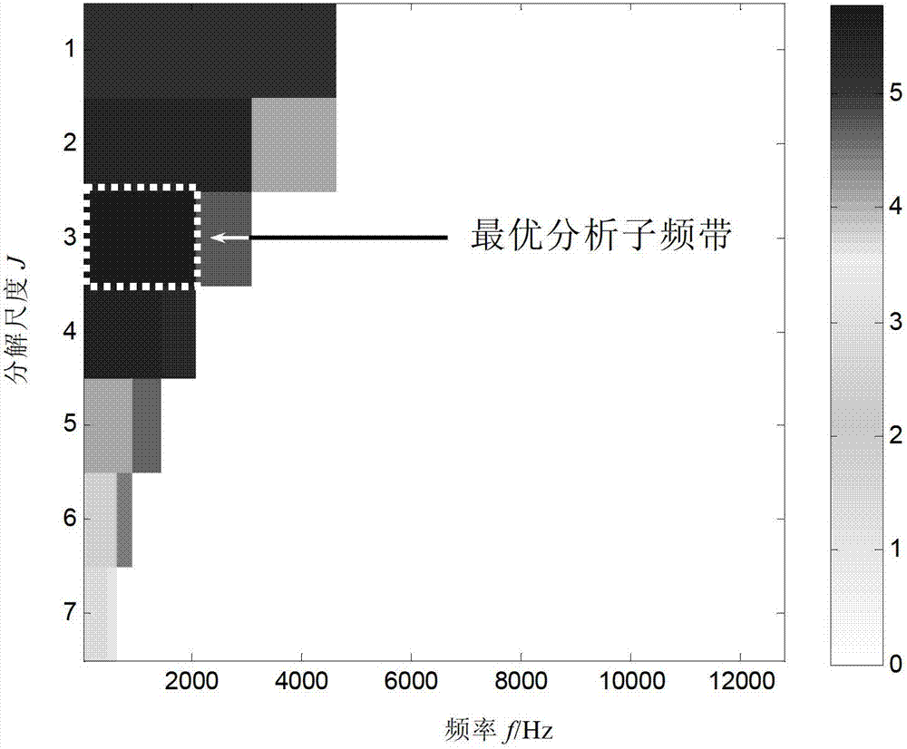 Mechanical impact type fault diagnosis method based on variable space-scale frame