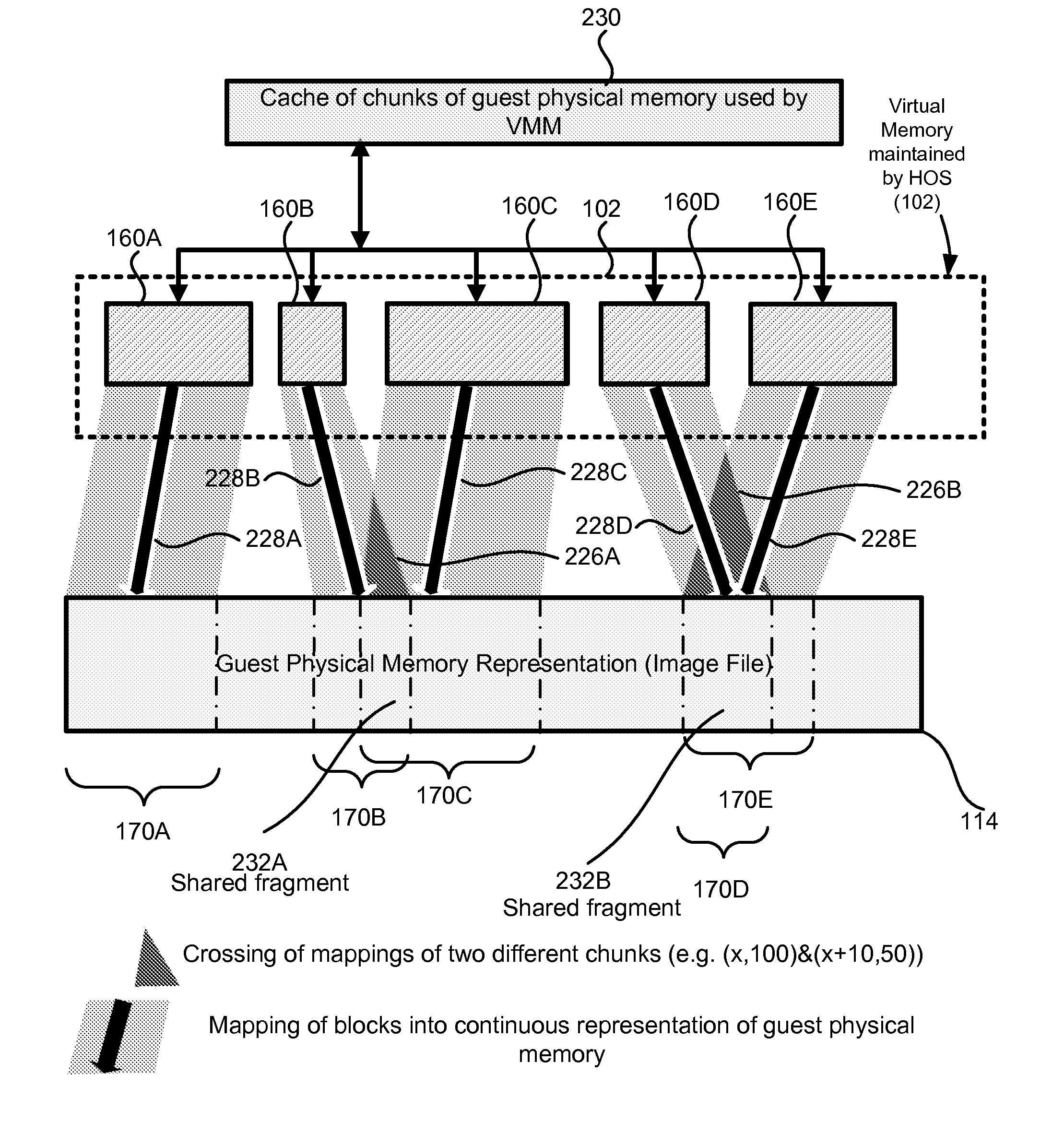 Expansion of virtualized physical memory of virtual machine