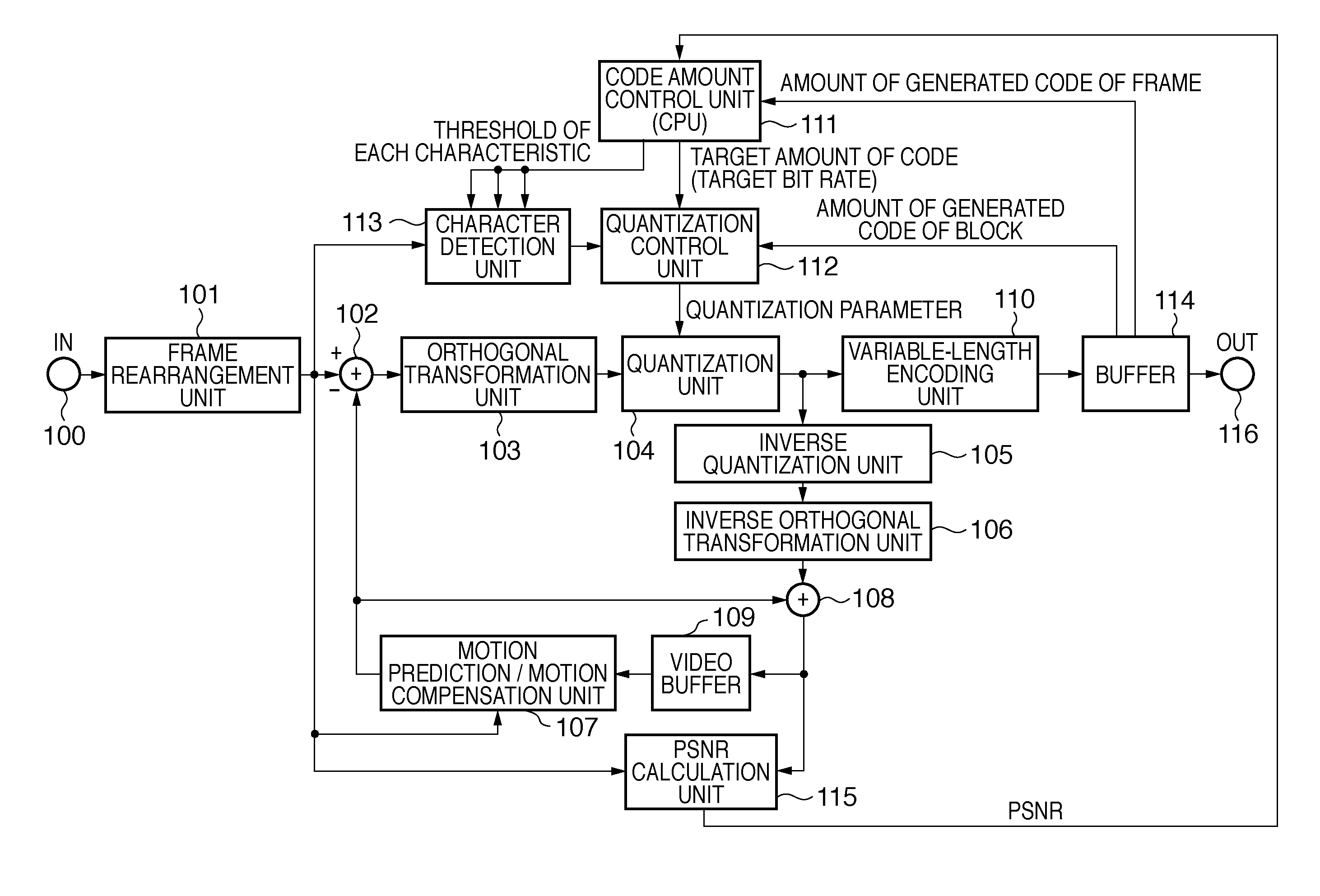 Encoding apparatus, method of controlling thereof, and computer program