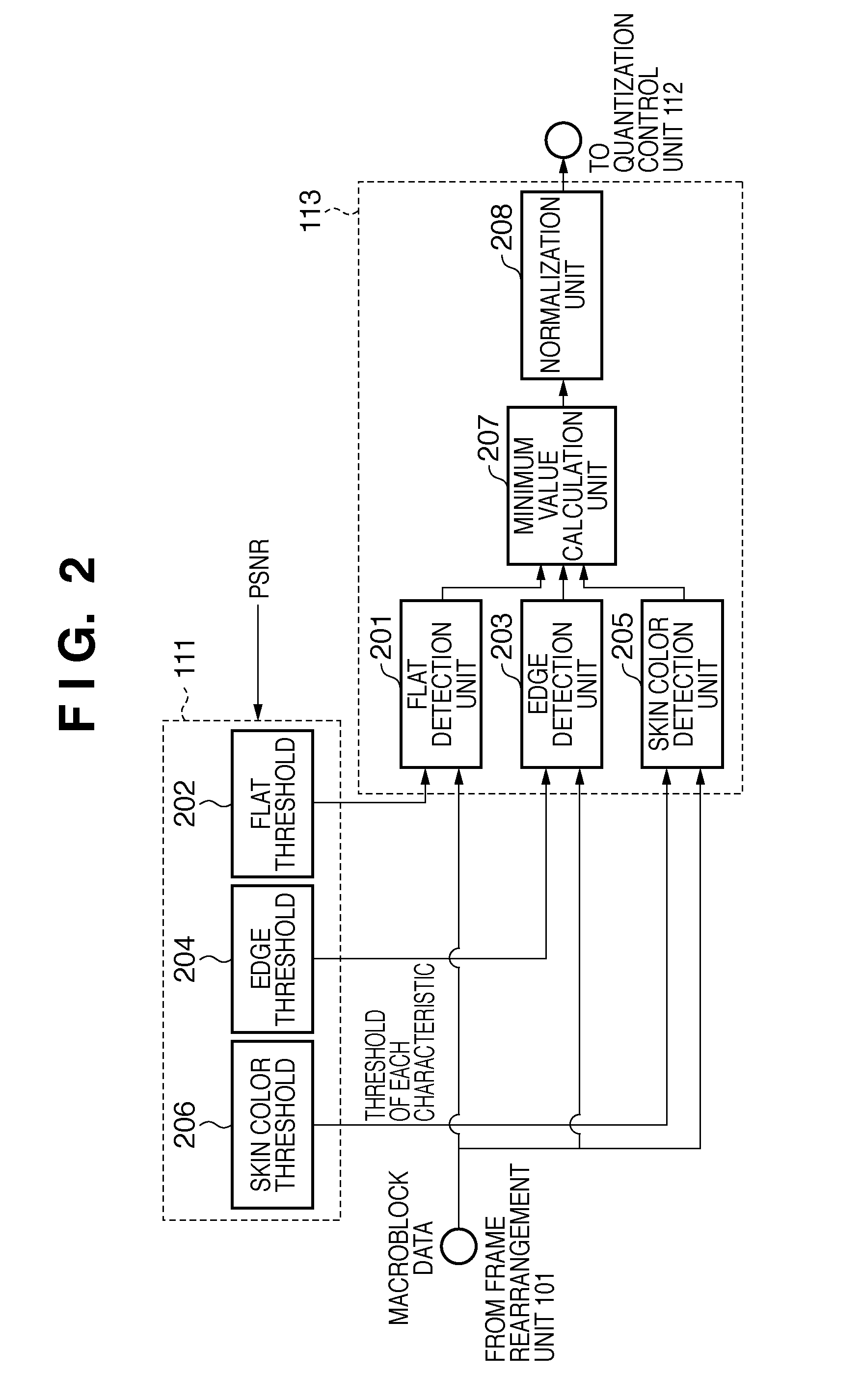 Encoding apparatus, method of controlling thereof, and computer program