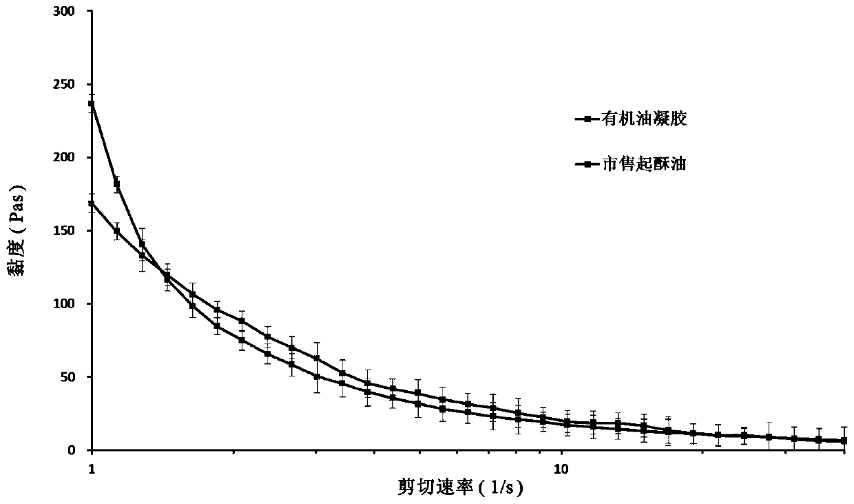 Preparation and application of cocoa butter low-melting point fraction organic oil gel