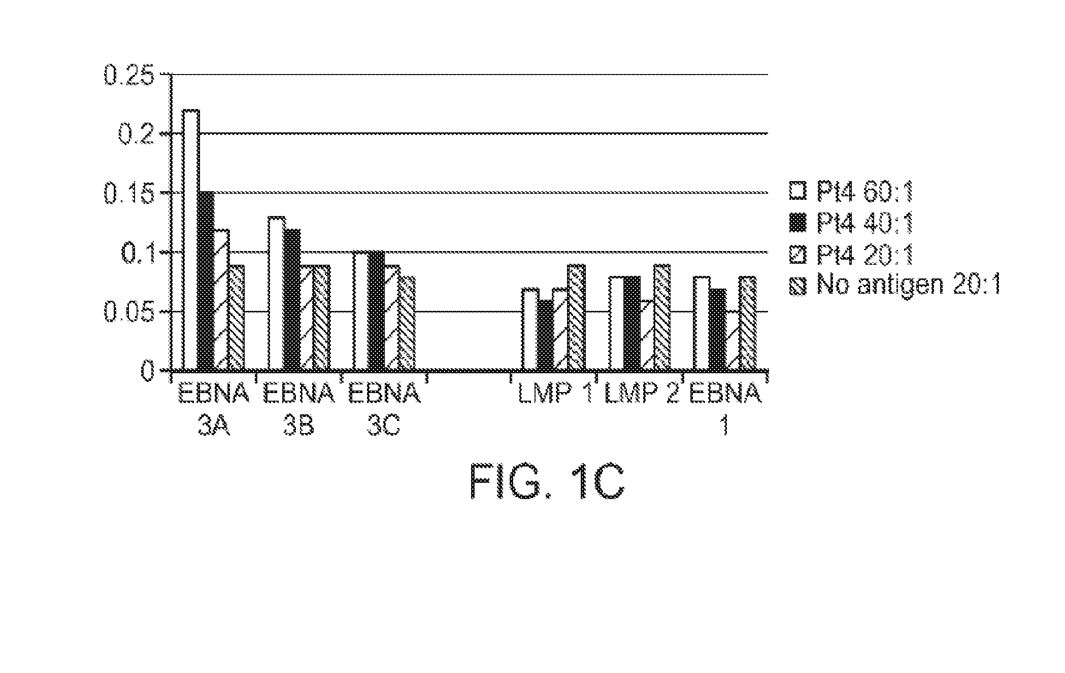 Modulated immunodominance therapy