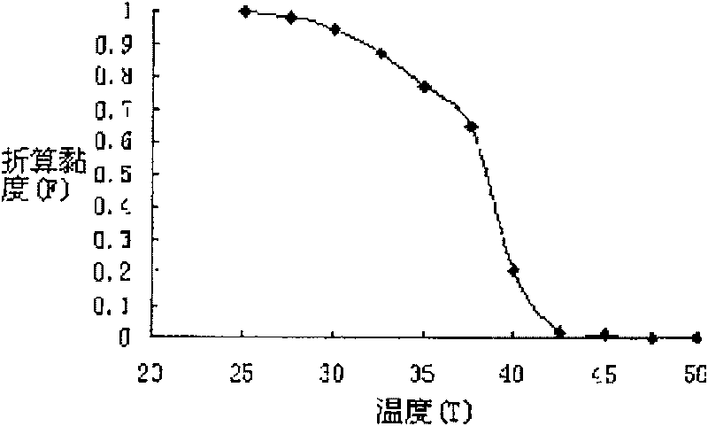 Method for extracting unmodified natural collagen from tanning waste leather scrap