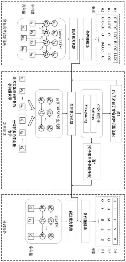 Named entity recognition model training method, named entity recognition model application method and named entity recognition model training system