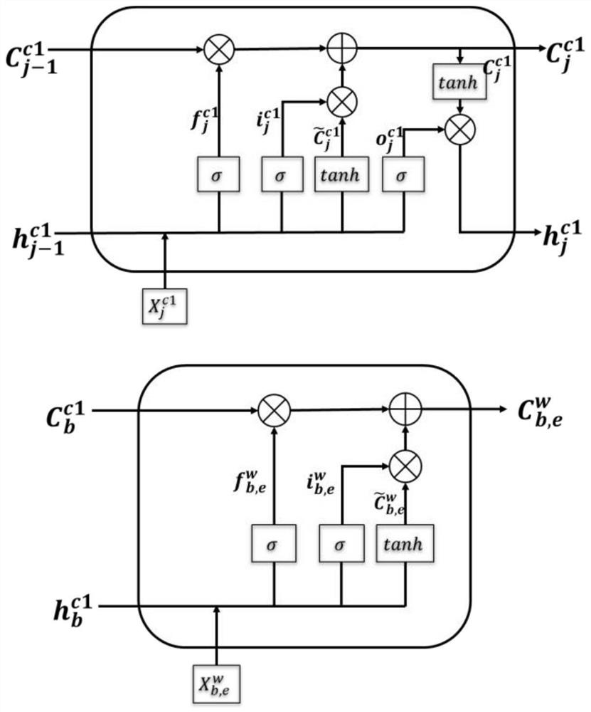 Named entity recognition model training method, named entity recognition model application method and named entity recognition model training system