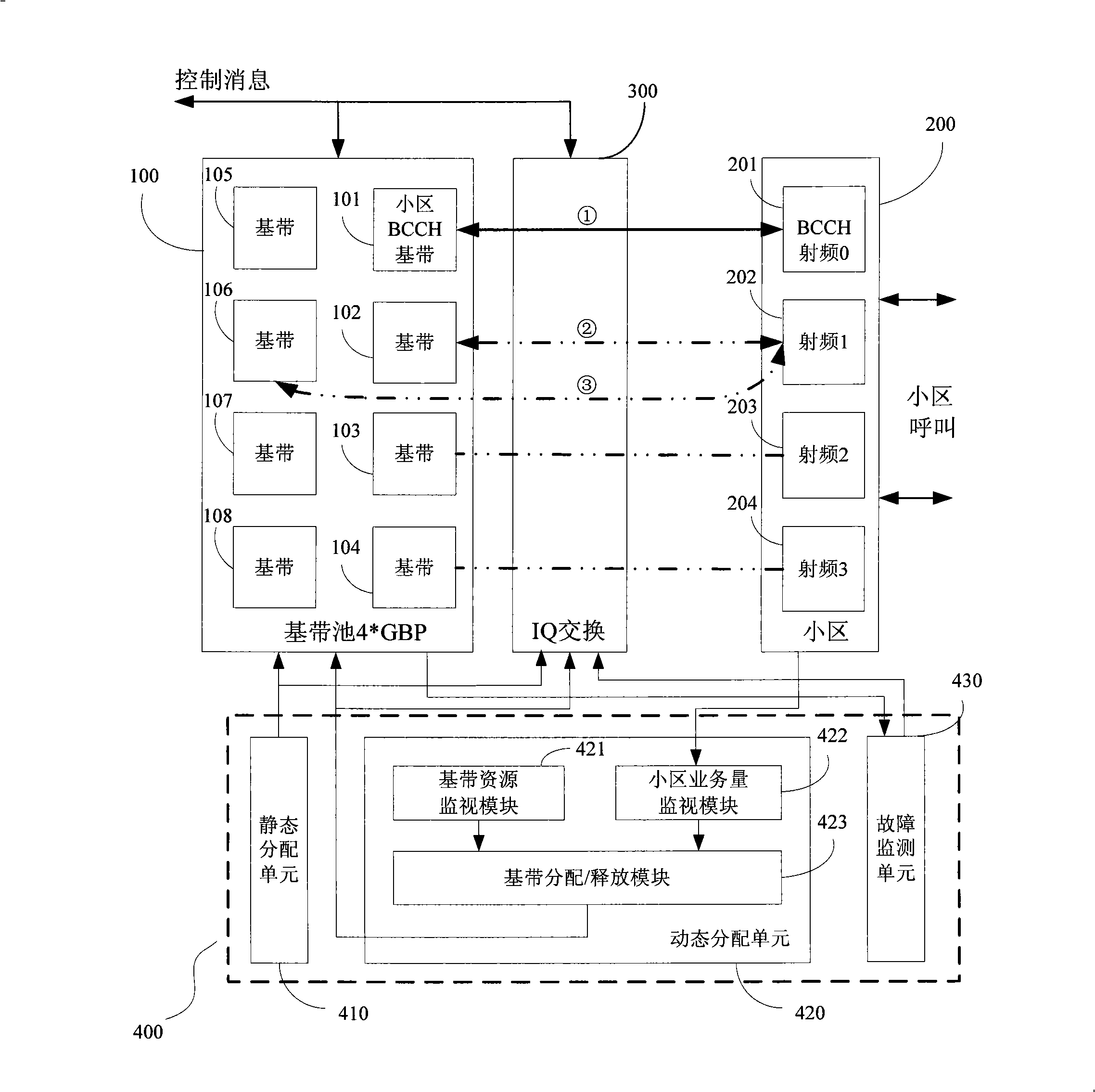 Method and system for managing baseband resource pool of global mobile communication system