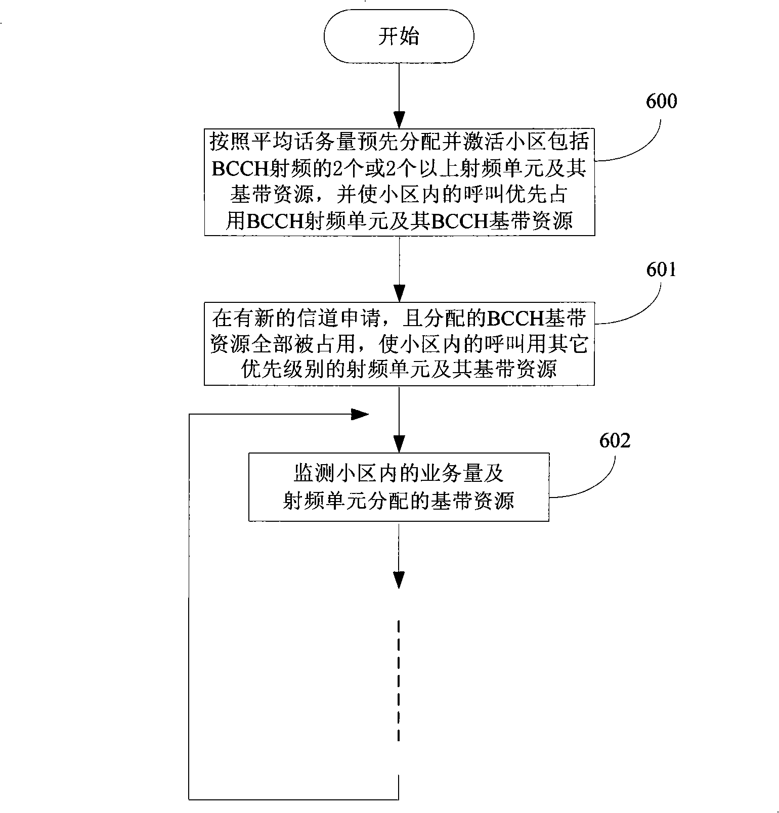 Method and system for managing baseband resource pool of global mobile communication system