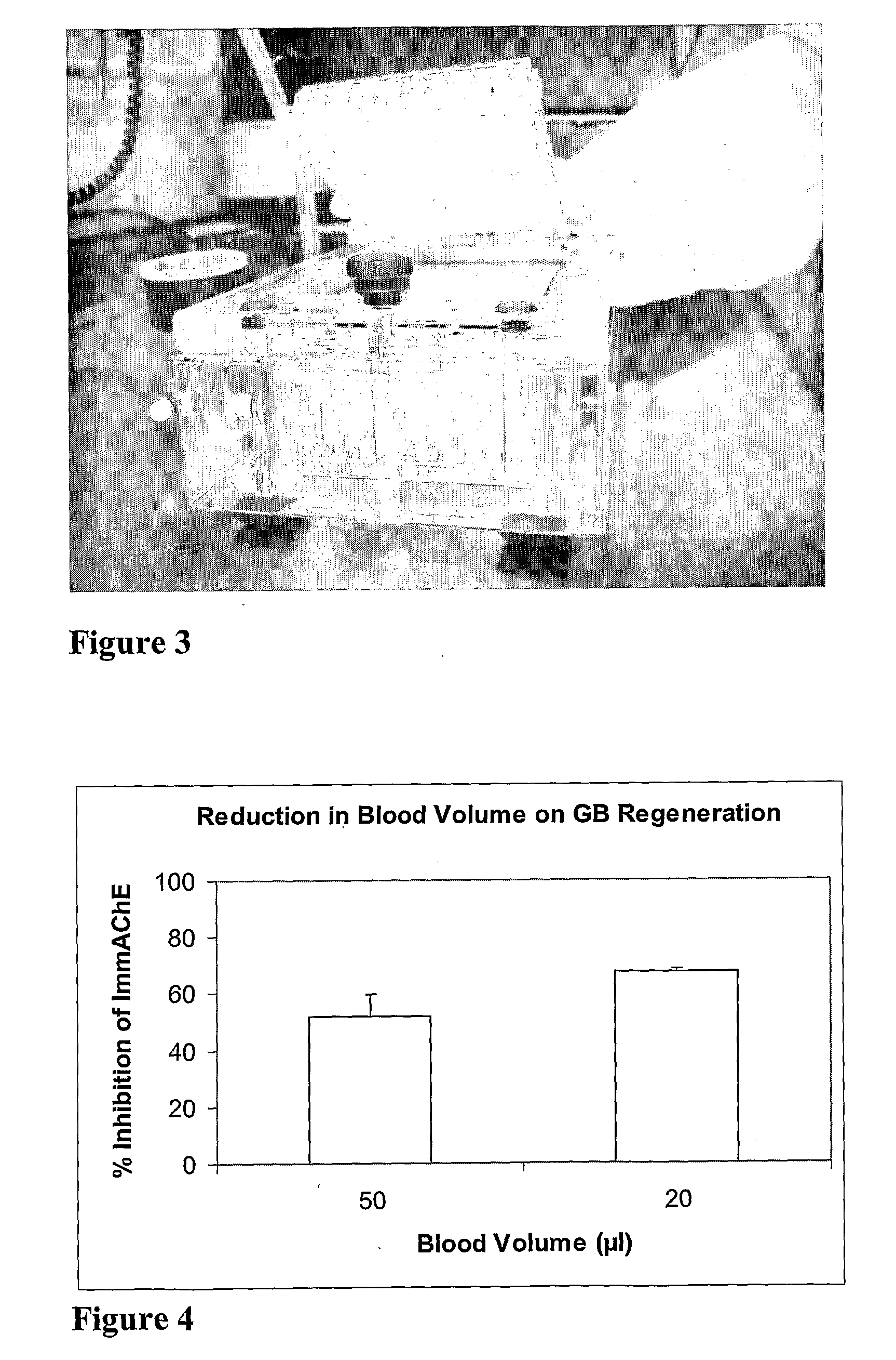 Rapid Detection of Cholinesterase Inhibitors