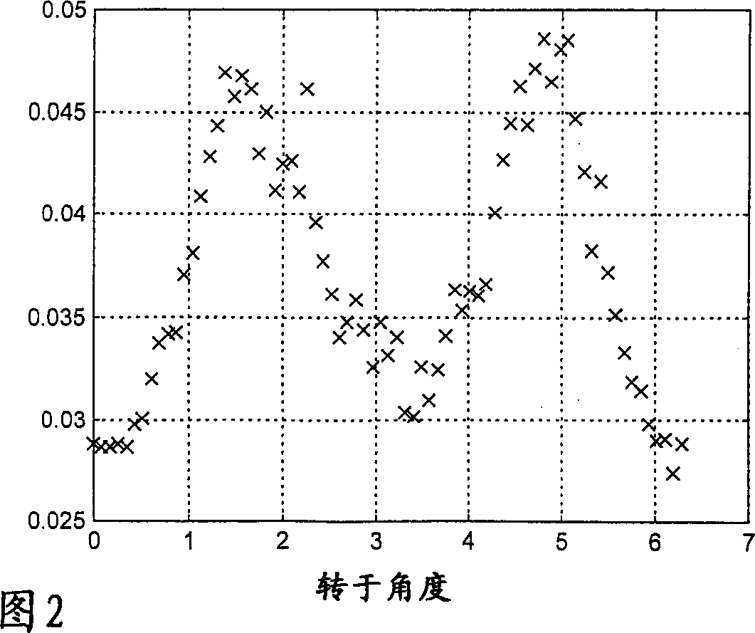 Starting procedure of open-loop vactor control in synchronous machine