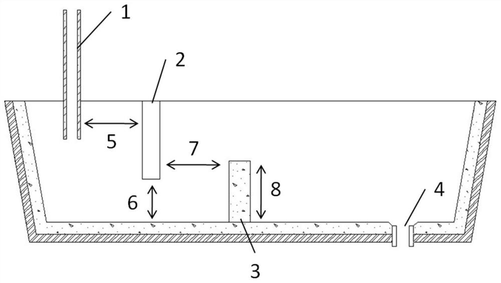 Flow distribution type tundish and pouring system used for thin-strip continuous casting