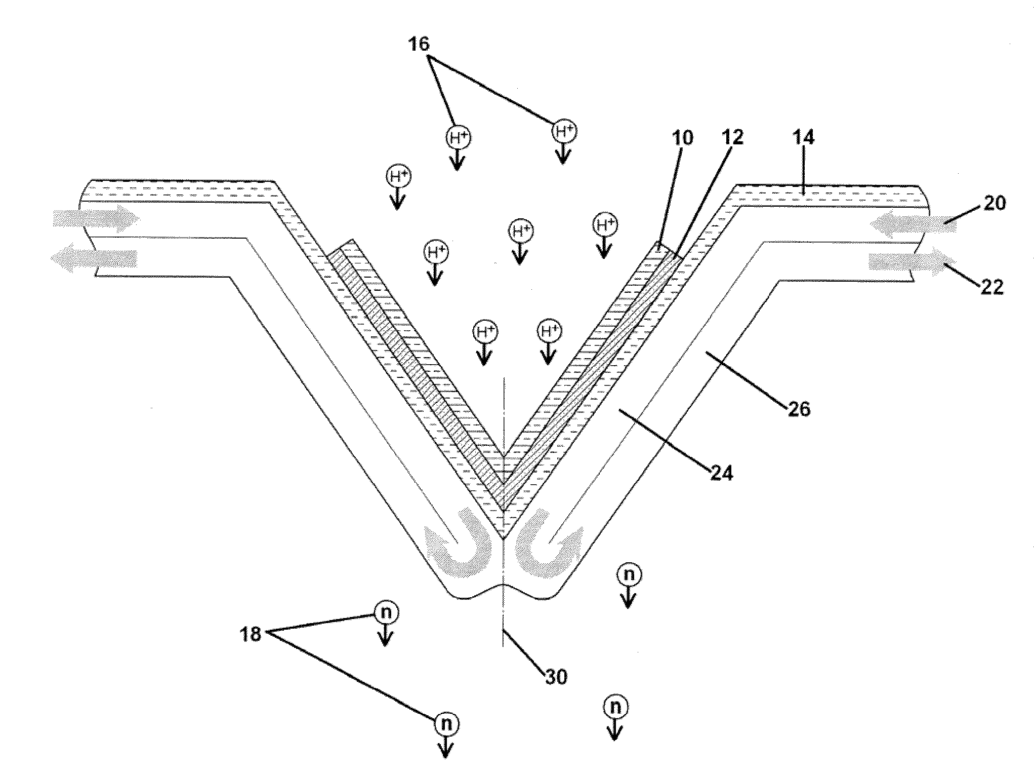 High-Power-Density Lithium Target for Neutron Production