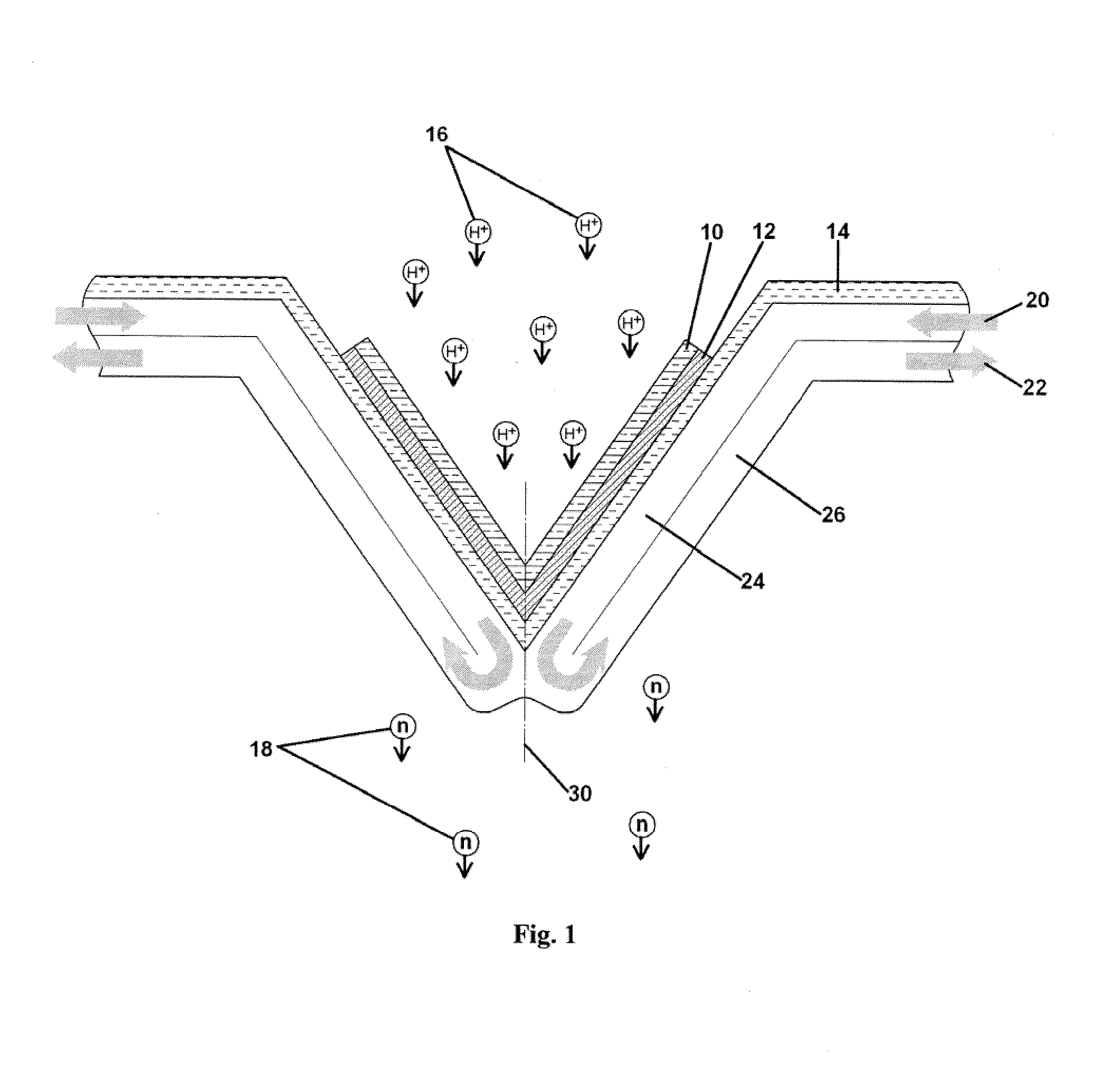 High-Power-Density Lithium Target for Neutron Production