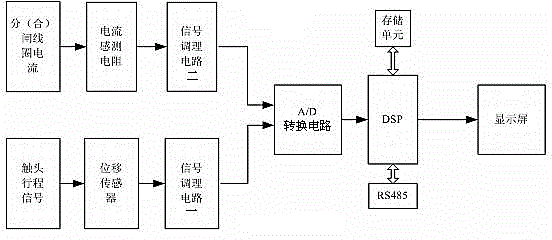 Online monitoring method and online monitoring device of high voltage vacuum circuit breaker